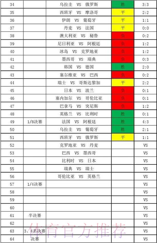 世界杯比分全网深度解析